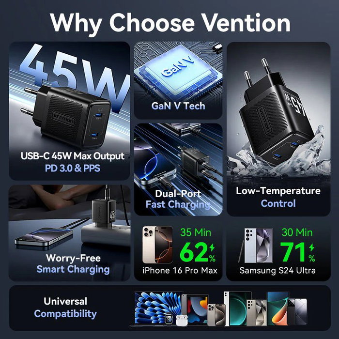 Vention Cargador de pared Gan 45W 2 puertos USB y Tipo-C FEFW0-EU